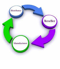 channel marketing