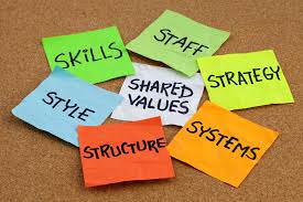 corporate culture, courtesy of notable.ca