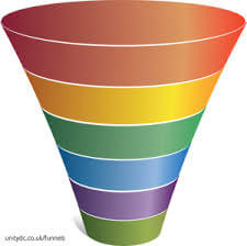 funnel