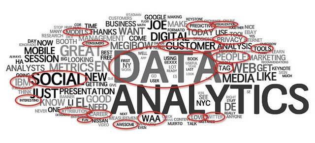 predictive analytics
