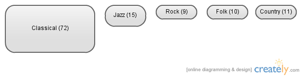  MP3 genres: one size does not fit all