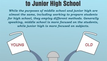 Back To School Info 3