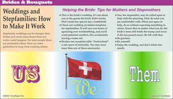 Brides Info 2