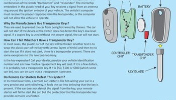 Car Care And Buying Info 1