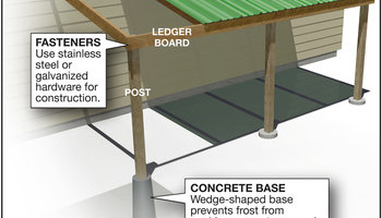 Build A Carport