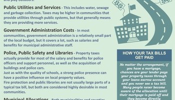Real Estate Info 1