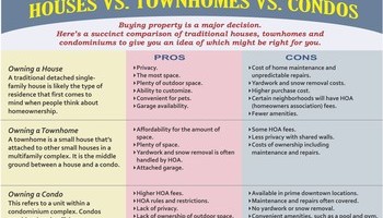 Real Estate Info 3