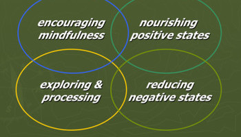The Benefits Of Meditation