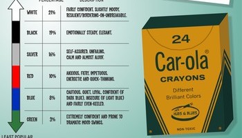 Spring Car Care And Motorcycles Info 3