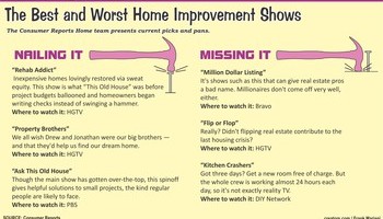 Spring/summer Home Improvement Info 3