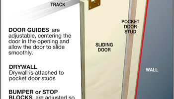 Pocket Doors
