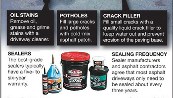 Seal Your Asphalt Driveway
