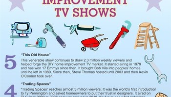 Spring/summer Home Improvement Info 2