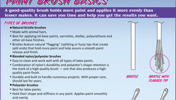 Spring-summer Home Improvement Info 1 