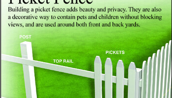 Design And Build A Picket Fence