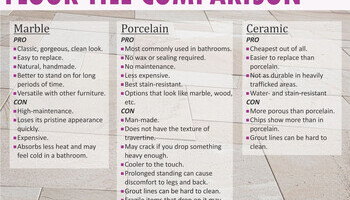 Spring/summer Home Improvement Info 1