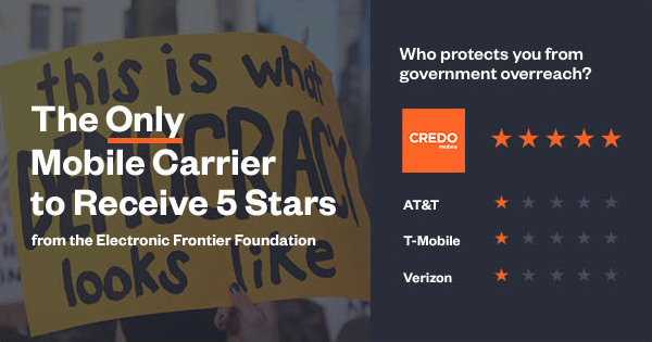 CREDO Mobile is the only mobile carrier to receive 5 stars from the Electronic Frontier Foundation.