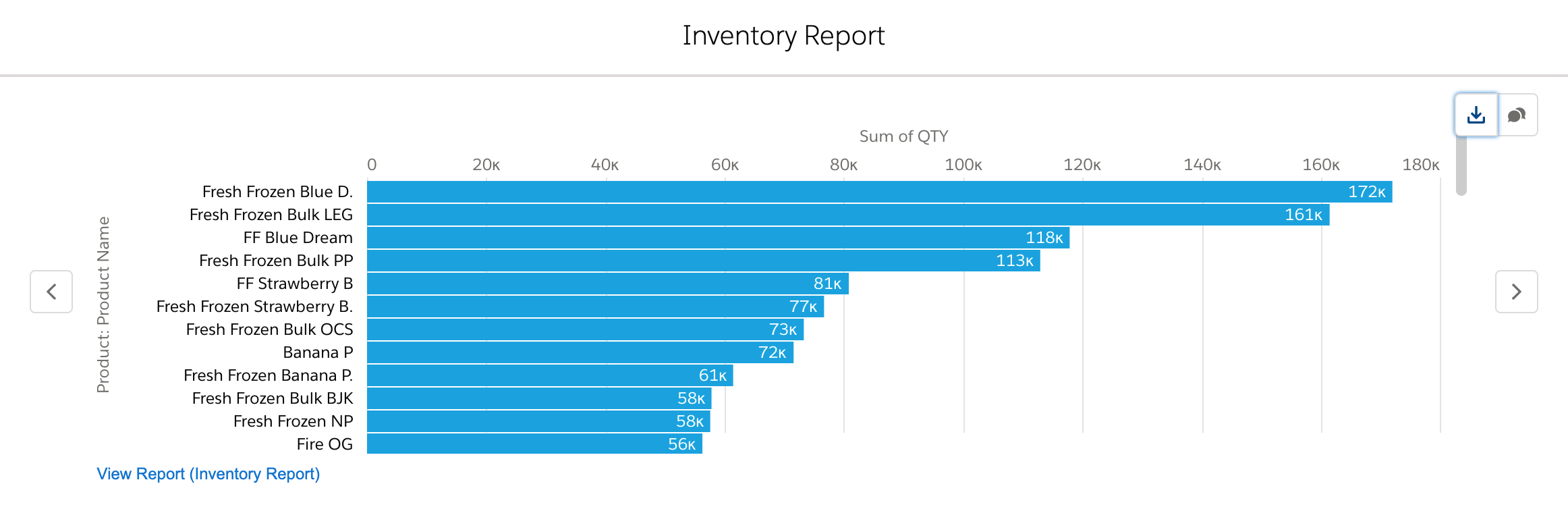 Cannabis Solution™ Professionals