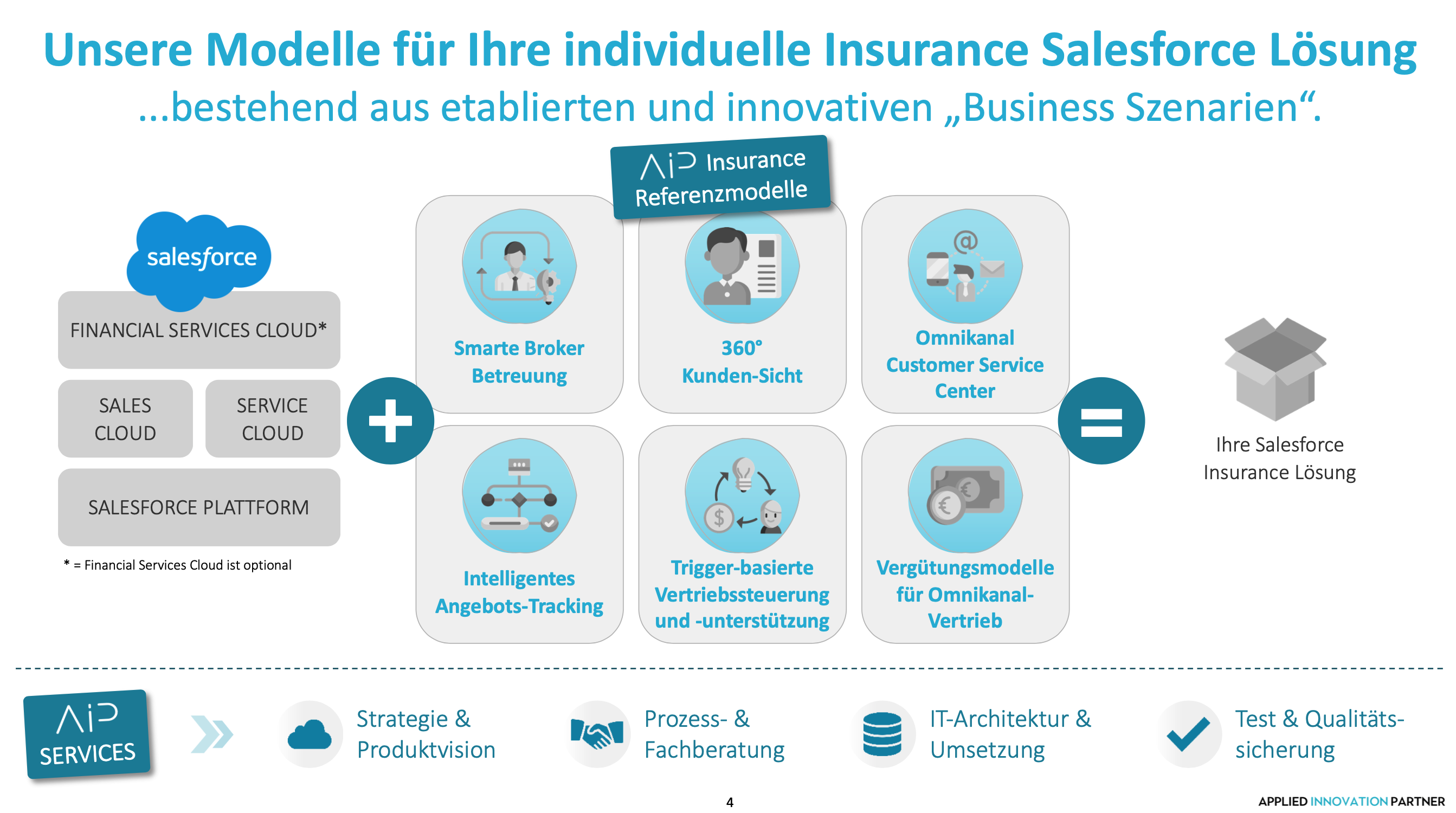 AIP - Applied Innovation Partner