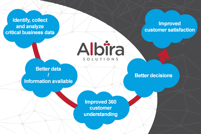 ALBIRA Solutions