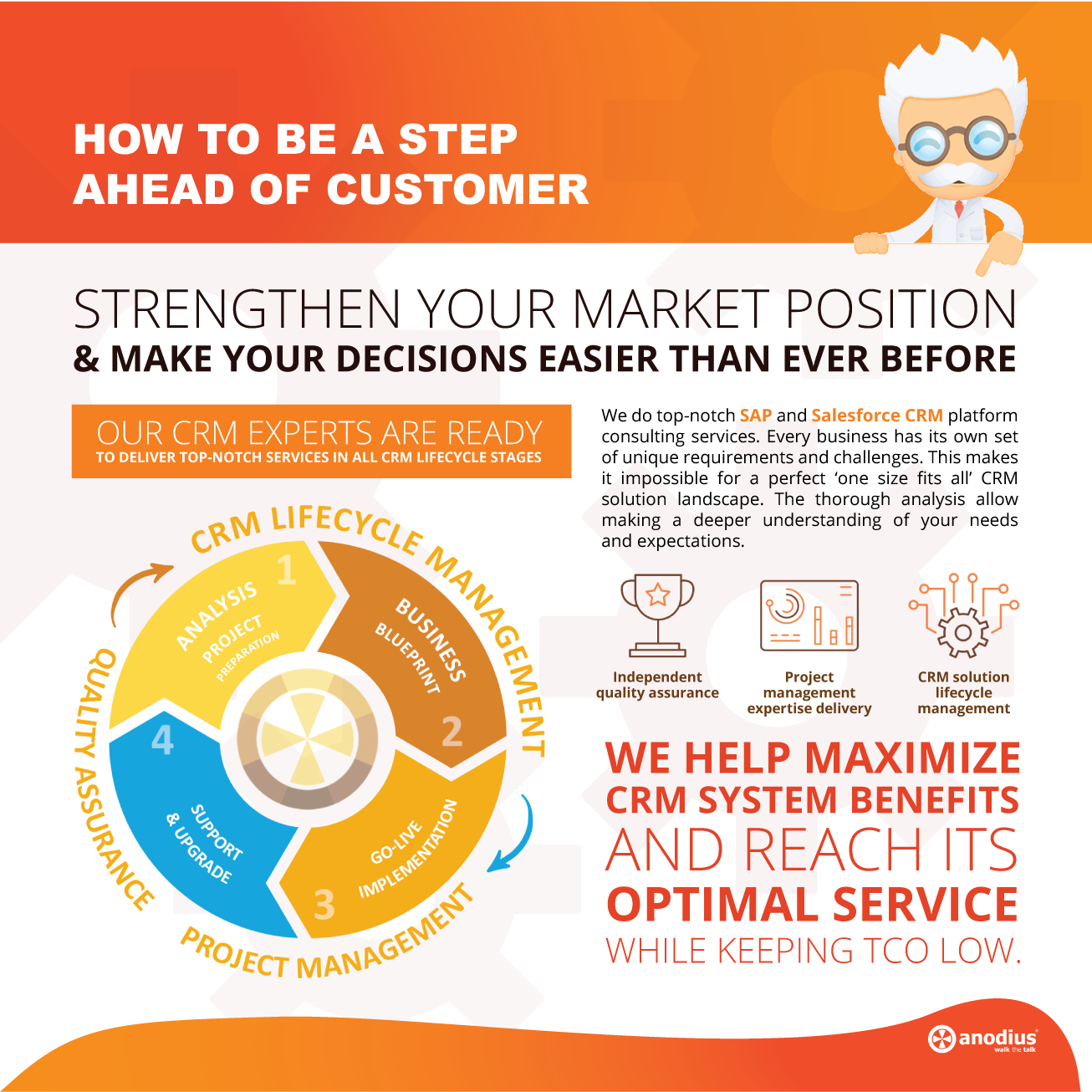 Anodius - Your Customer Experience Partner