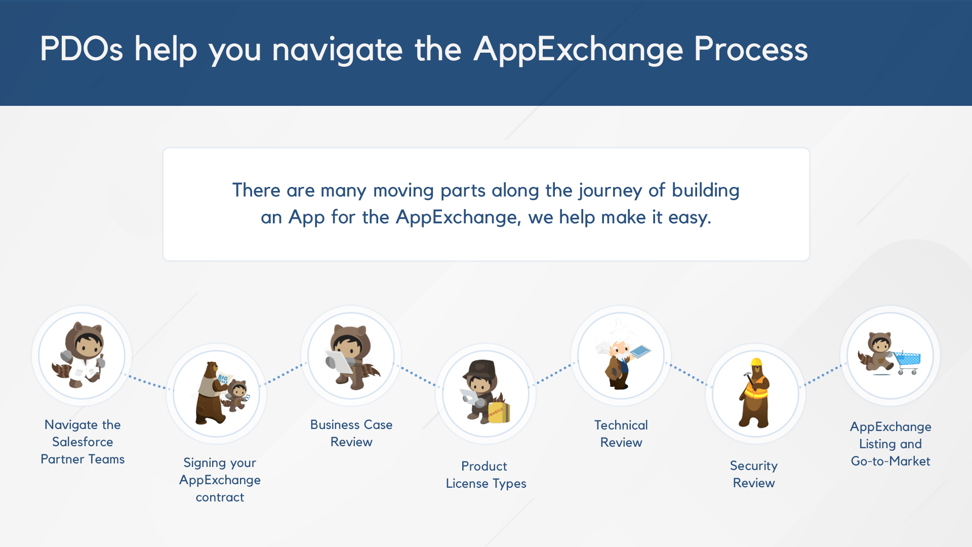 Aquiva Labs - Navigator PDO