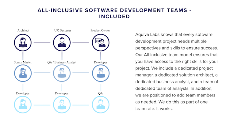 Aquiva Labs - Navigator PDO