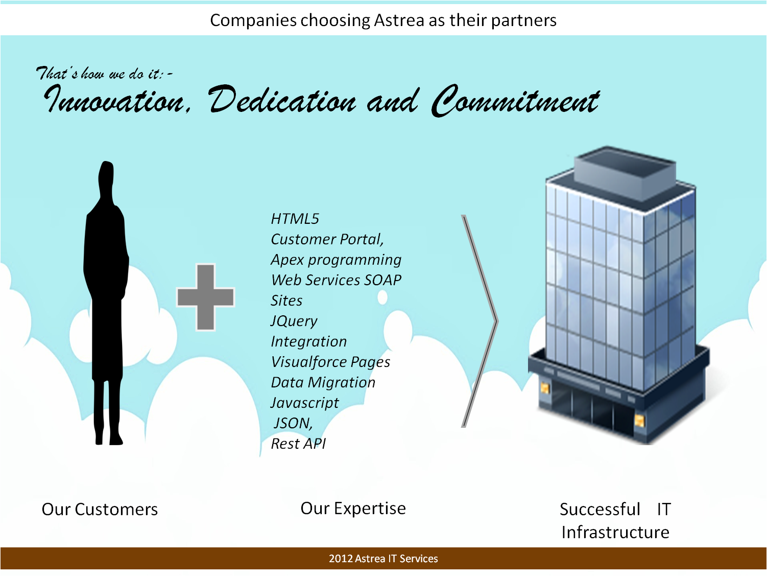 Astrea IT Services