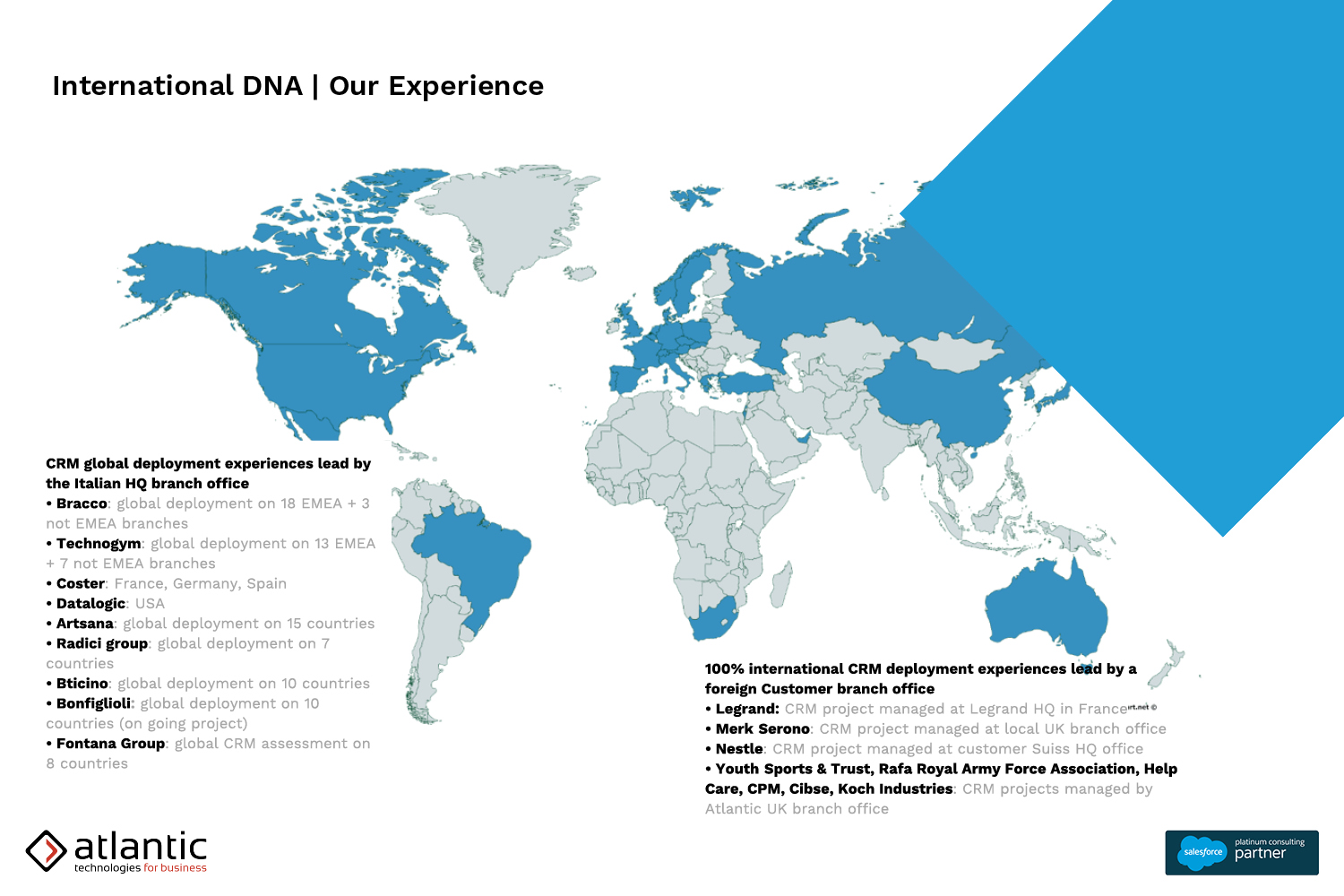 Atlantic Technologies