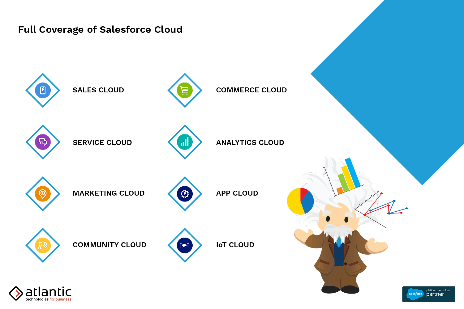 Atlantic Technologies