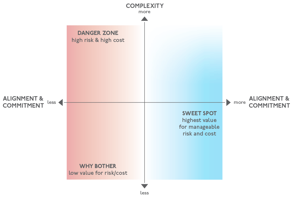 Bigger Boat Consulting