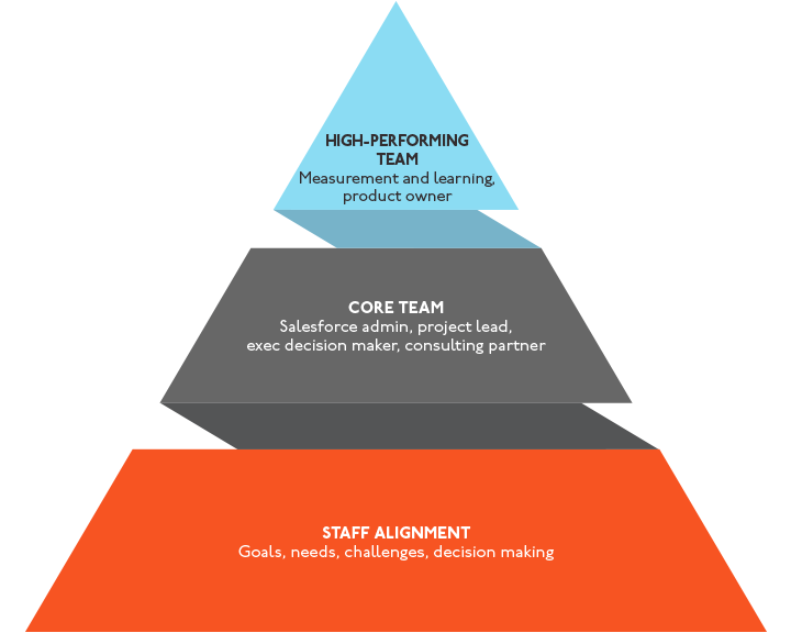 Bigger Boat Consulting