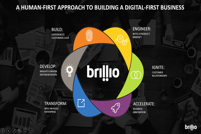 Brillio