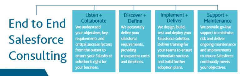 Capita : Salesforce Consulting