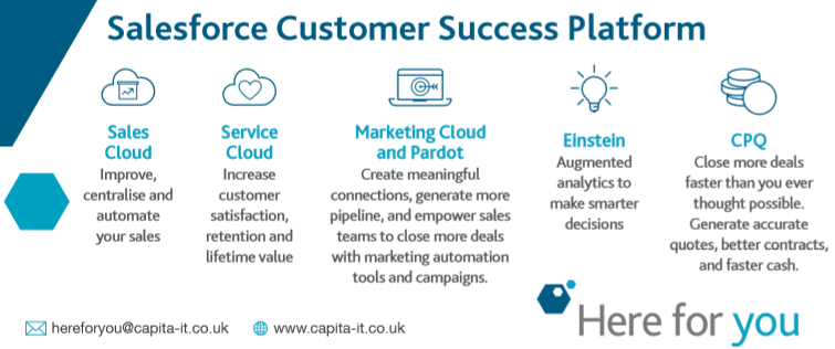 Capita : Salesforce Consulting