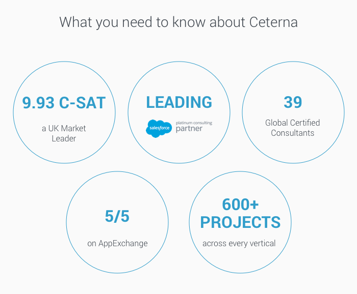 Ceterna Group