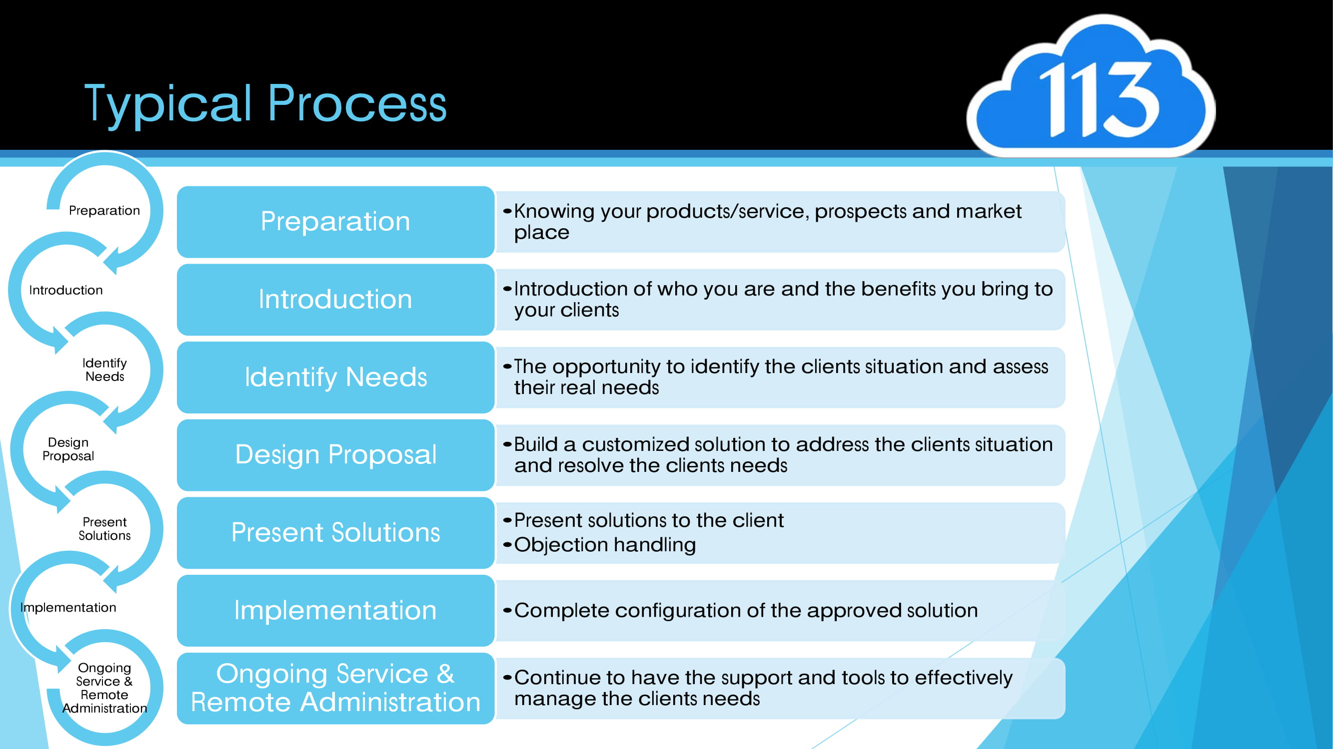 Cloud113 : 1 + 1 = 3