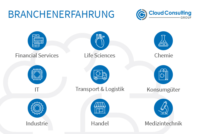 Cloud Consulting Group