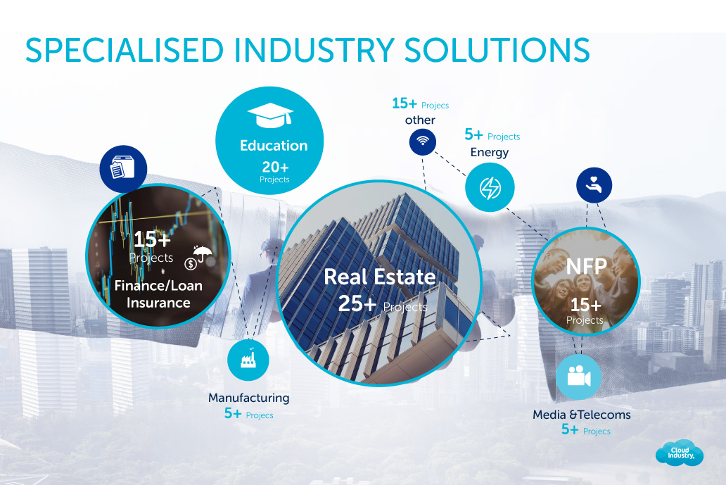 Cloud Industry
