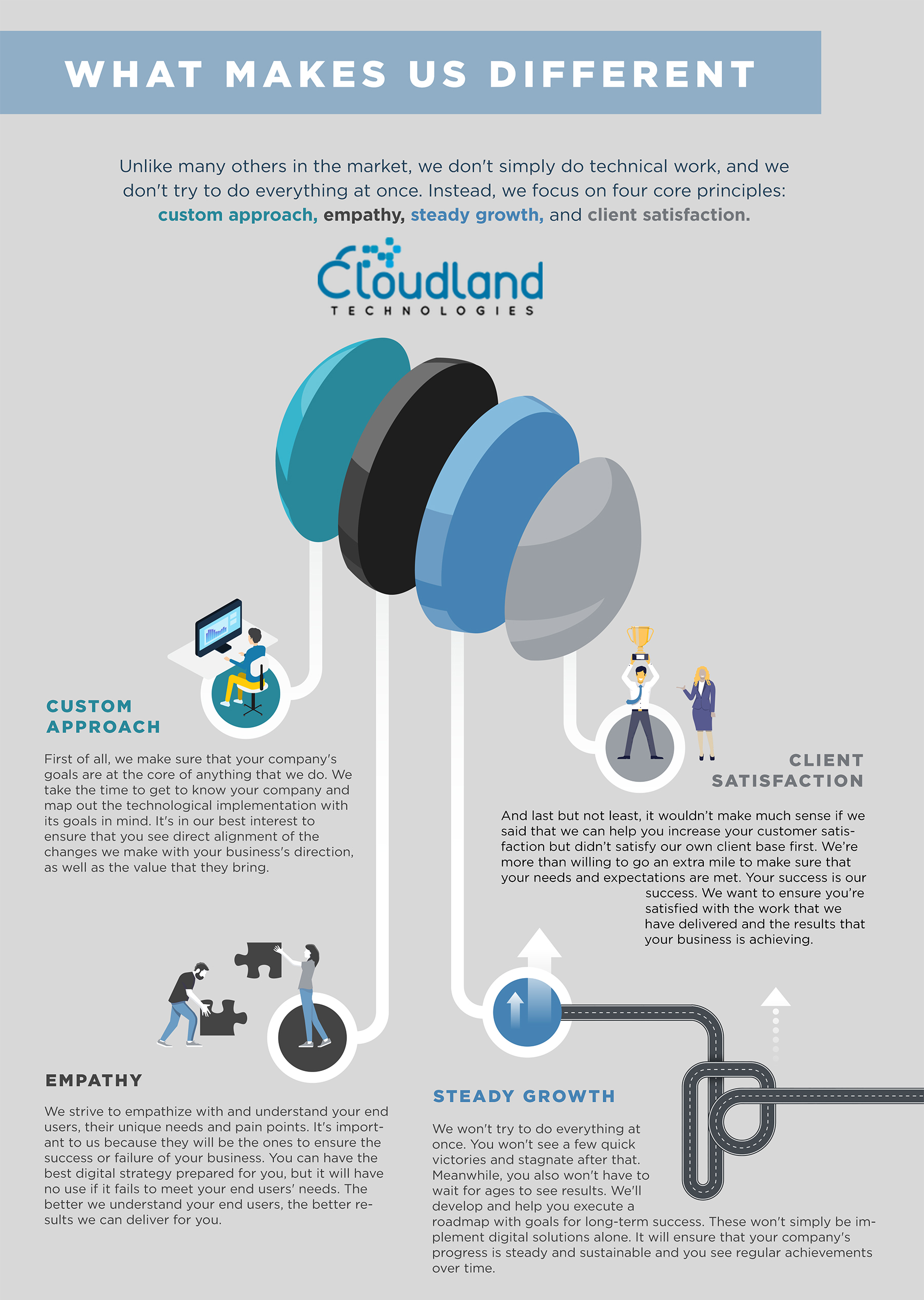 Cloudland Technologies