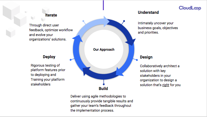 Cloudloop Consulting