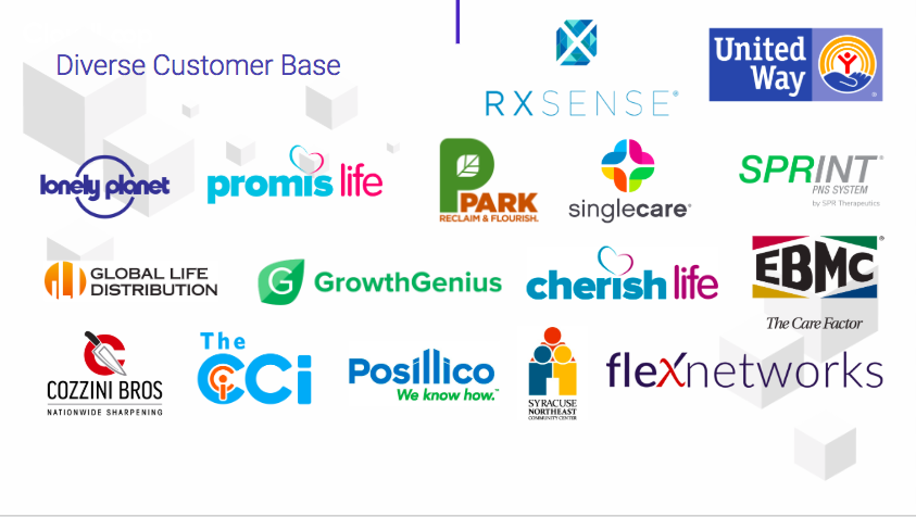 Cloudloop Consulting