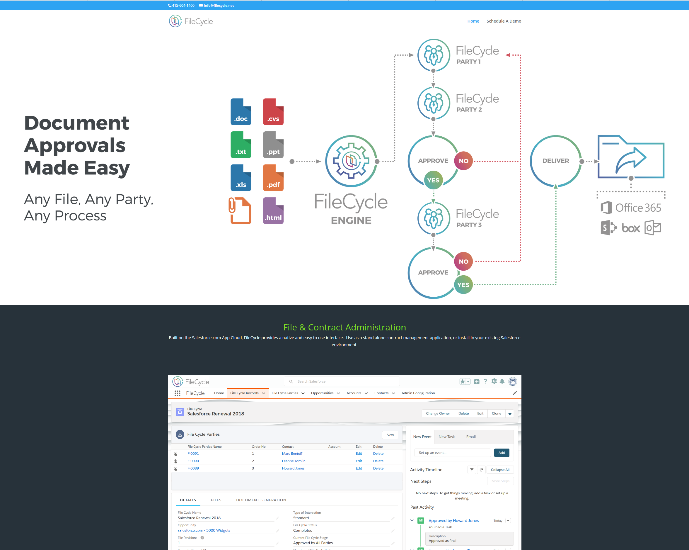 Cloudy in California