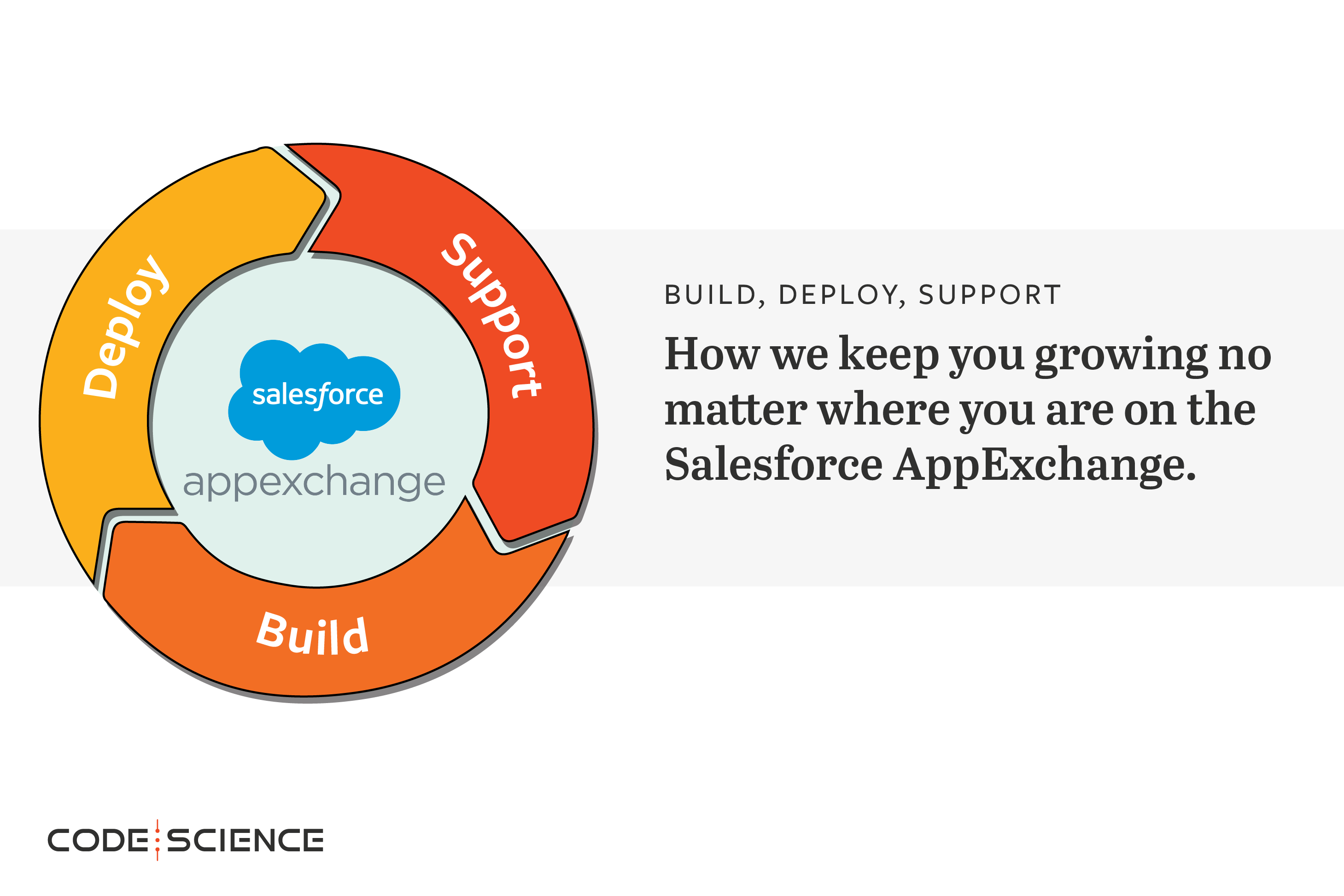 CodeScience | Master Navigator PDO