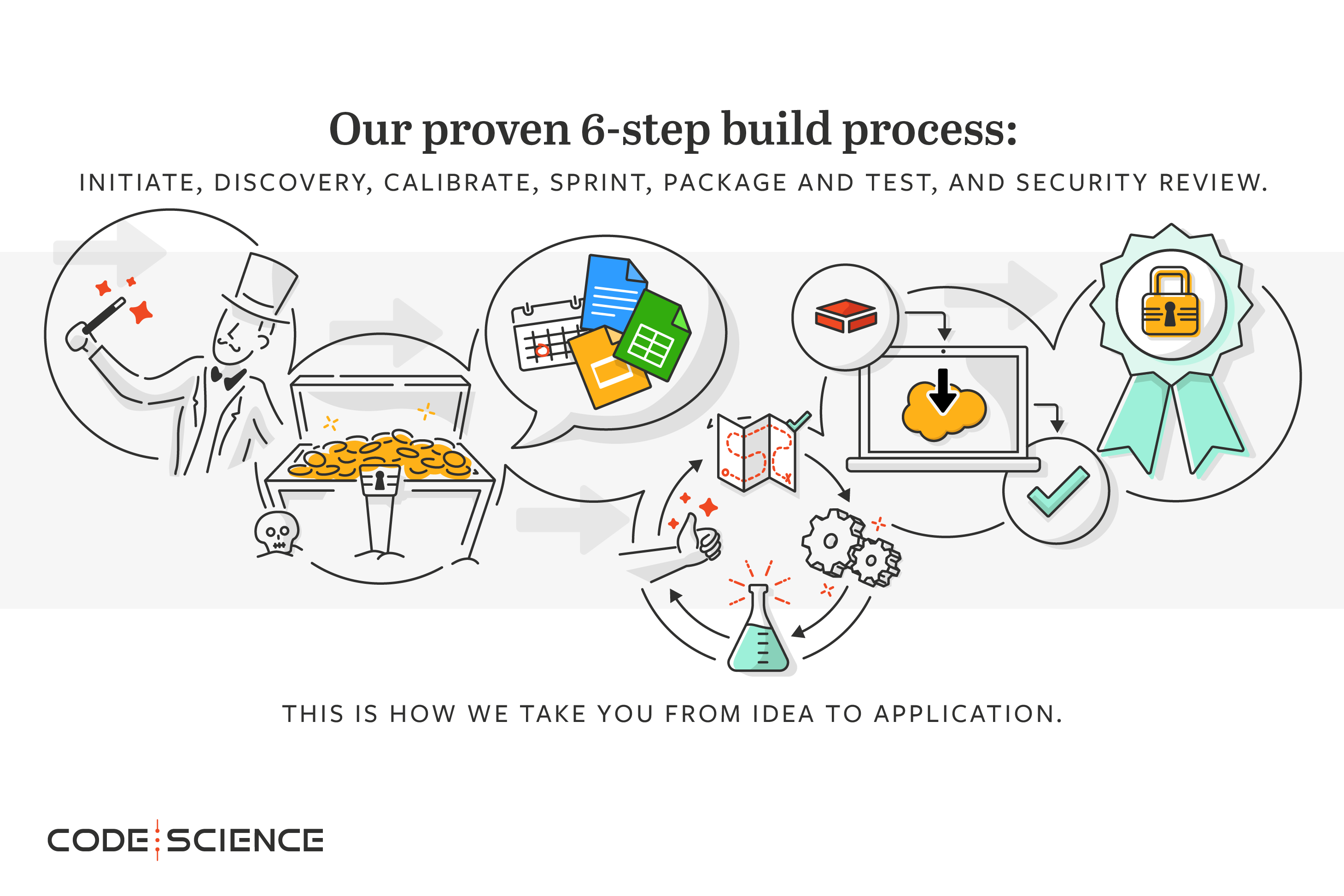 CodeScience | Master Navigator PDO
