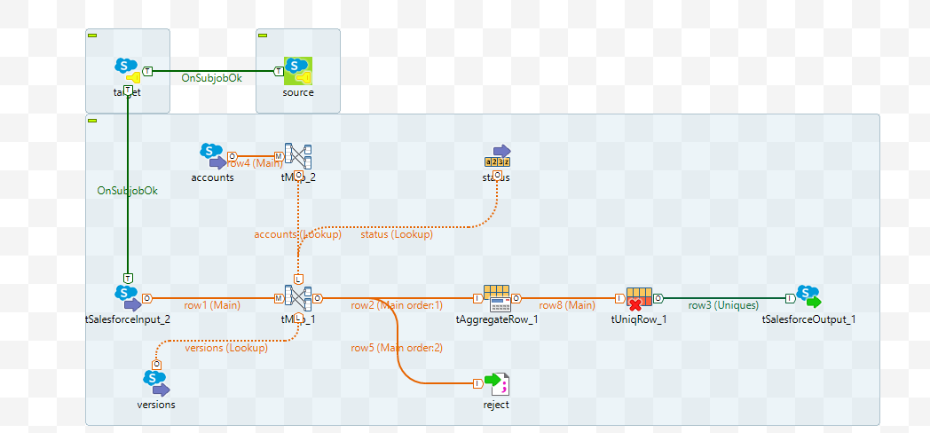 Conceptwise Solutions