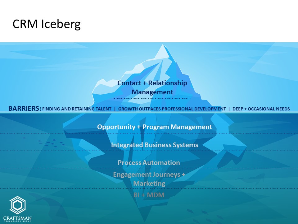 Craftsman Technology Group