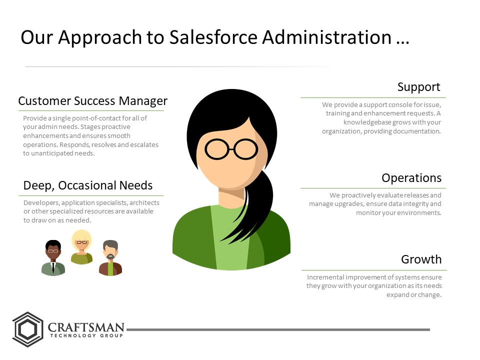 Craftsman Technology Group