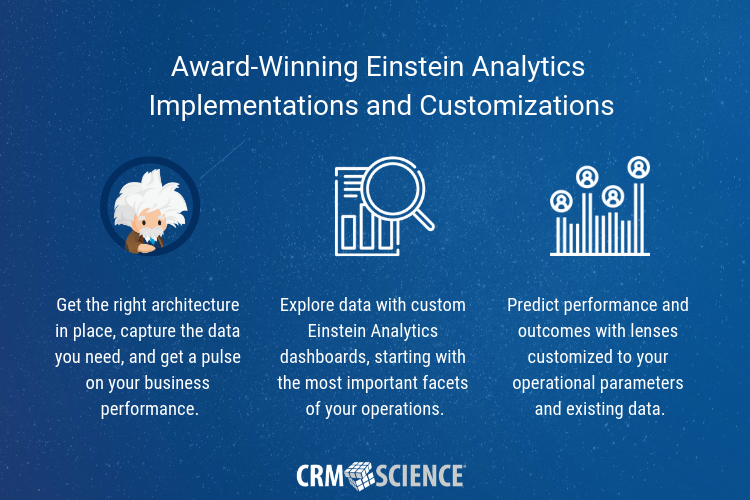 CRM Science