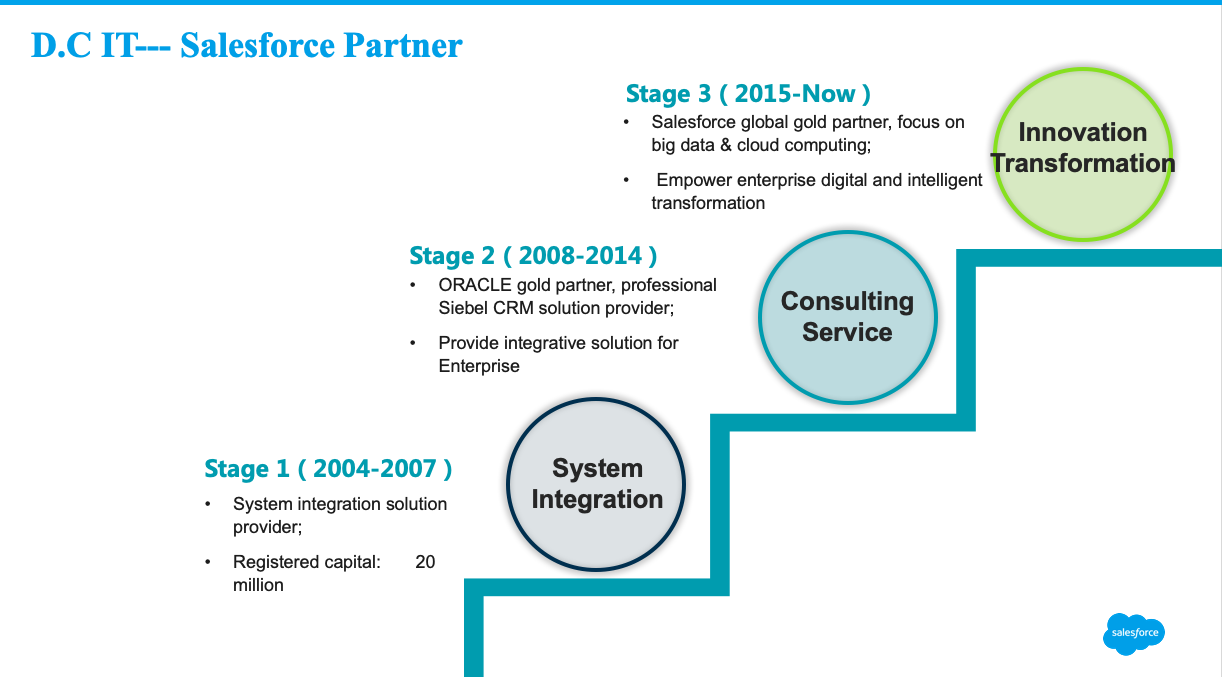 D.C INFORMATION TECHNOLOGY（上海德才信息科技有限公司）